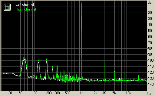 Spectrum graph