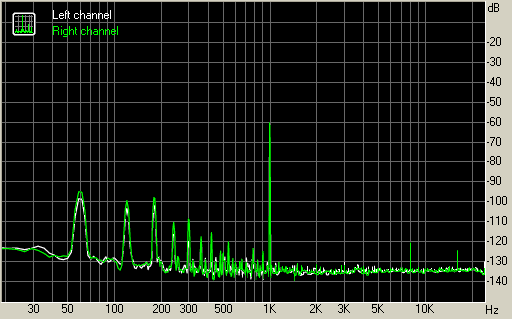 Spectrum graph