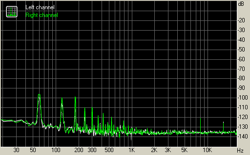 Spectrum graph