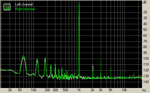 Spectrum graph