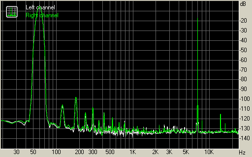 Spectrum graph